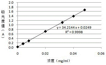 Composition containing cannabis sativa extract and application thereof in cleaning articles