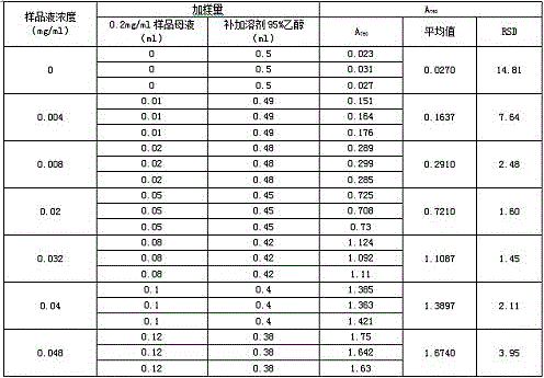 Composition containing cannabis sativa extract and application thereof in cleaning articles