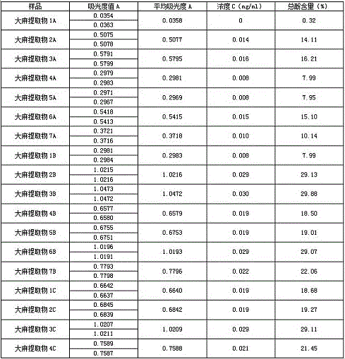 Composition containing cannabis sativa extract and application thereof in cleaning articles