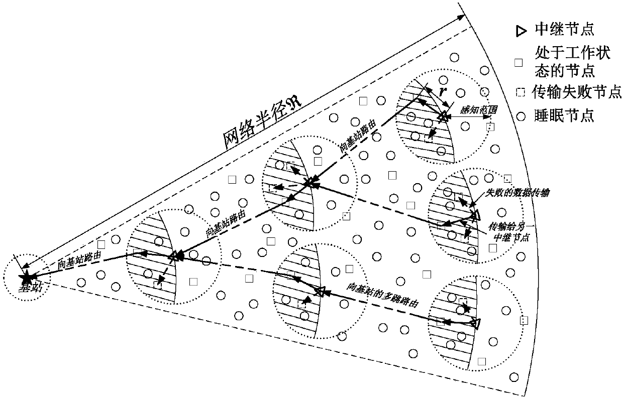 Data Transmission Scheduling Method Based on Unequal Relay Sets in Wireless Sensor Networks