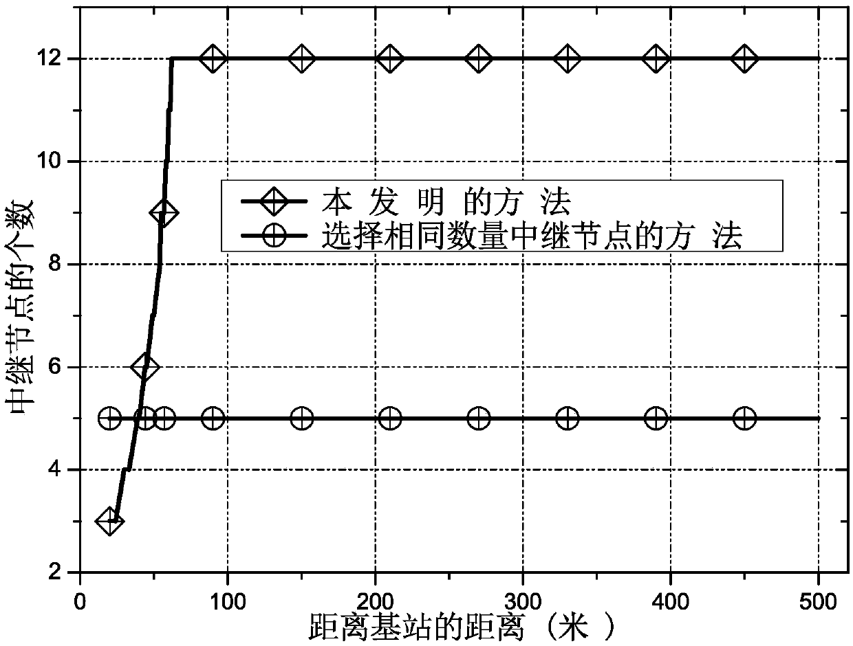 Data Transmission Scheduling Method Based on Unequal Relay Sets in Wireless Sensor Networks