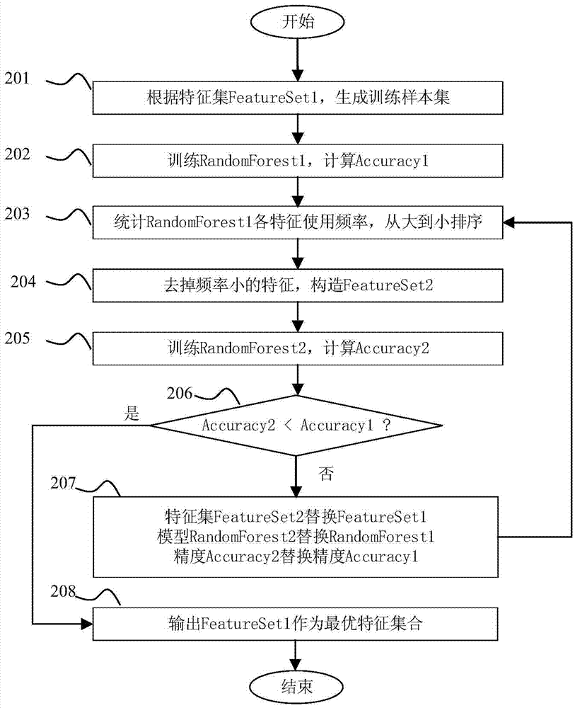 Traffic mode behavior recognition method and corresponding recognition model construction method