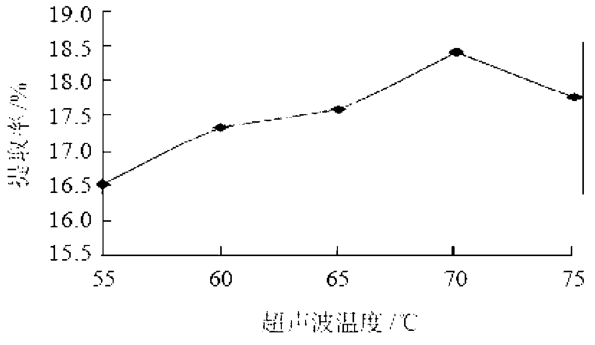 Method, using response surface methodology, for optimizing ultrasonic extraction technology of free anthraquinone from cassia seeds