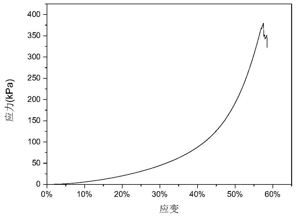 Quaternary ammonium salt polyphosphazene hydrogel wound dressing with active and passive dual antibacterial mechanisms and preparation method