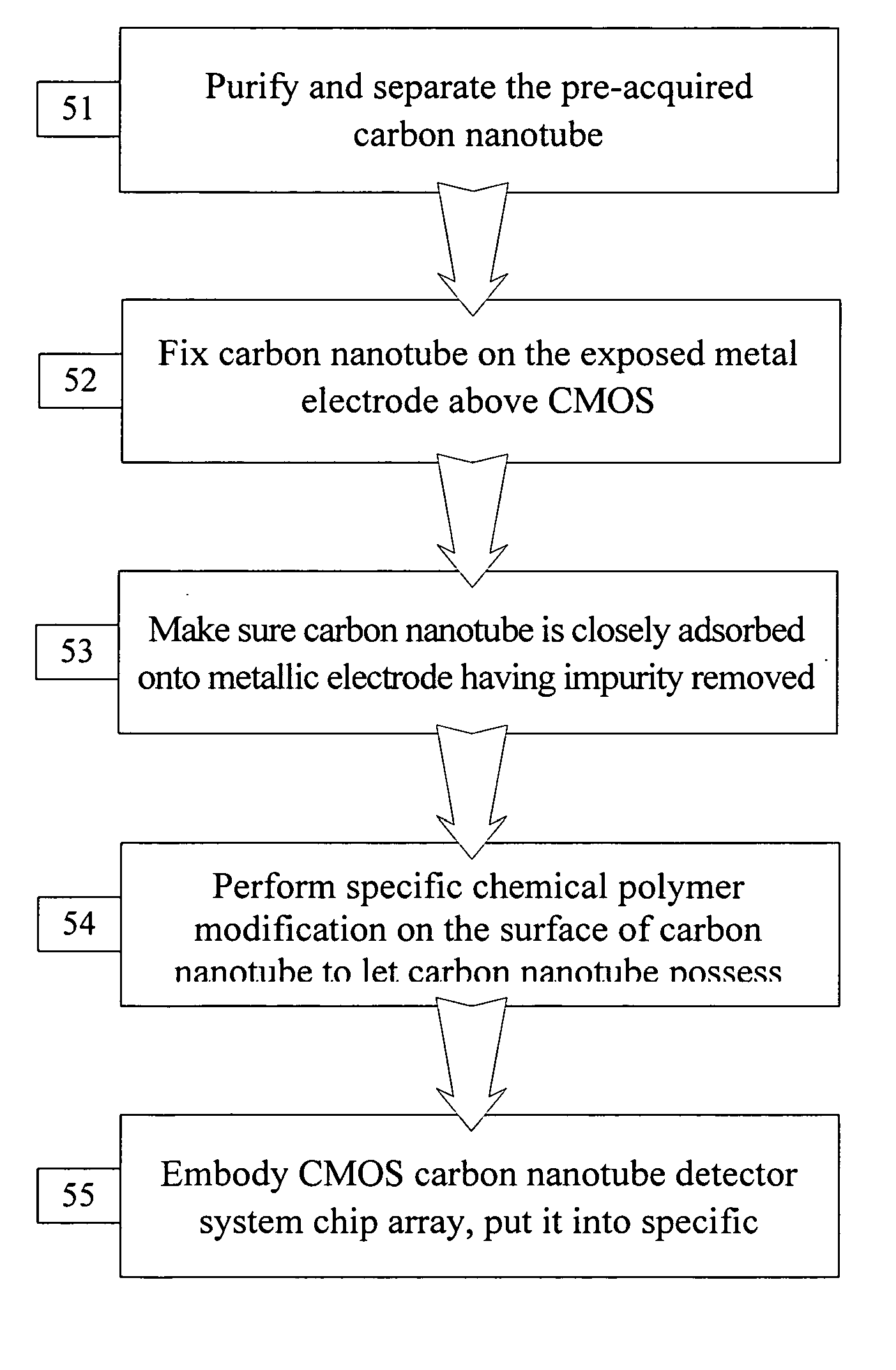 Method for integrating carbon nanotube with CMOS chip into array-type microsensor