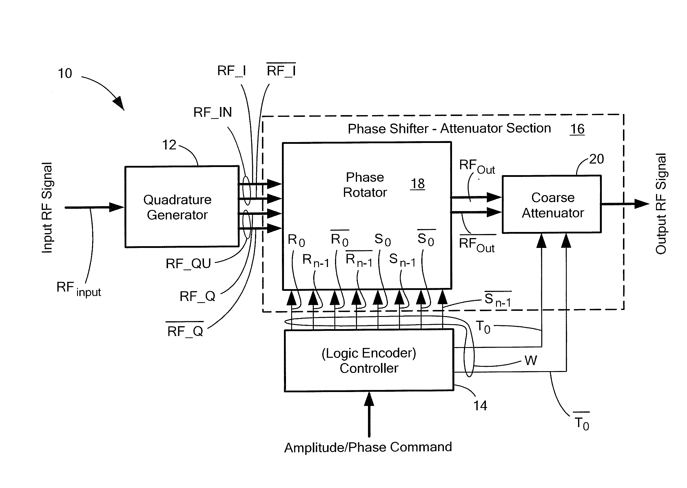 Variable phase shifter-attenuator