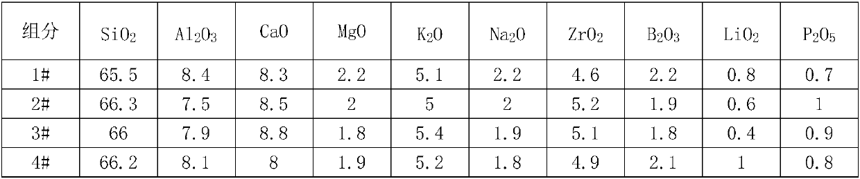 Non-cracking soft-polishing glazed tile with wavellite effect on surface and preparation method thereof