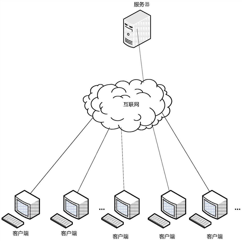 A chat message processing method, related equipment and system