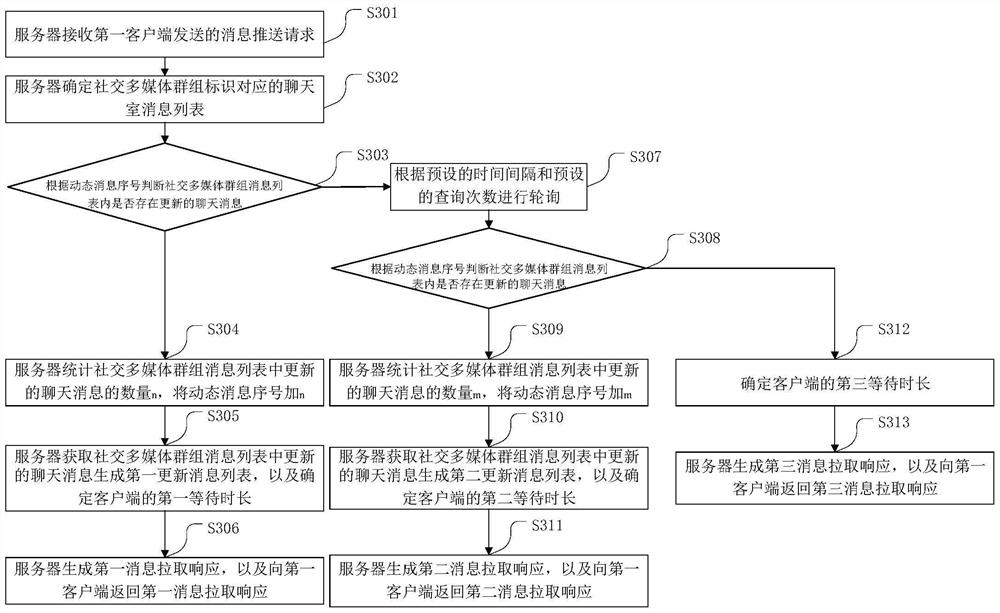 A chat message processing method, related equipment and system