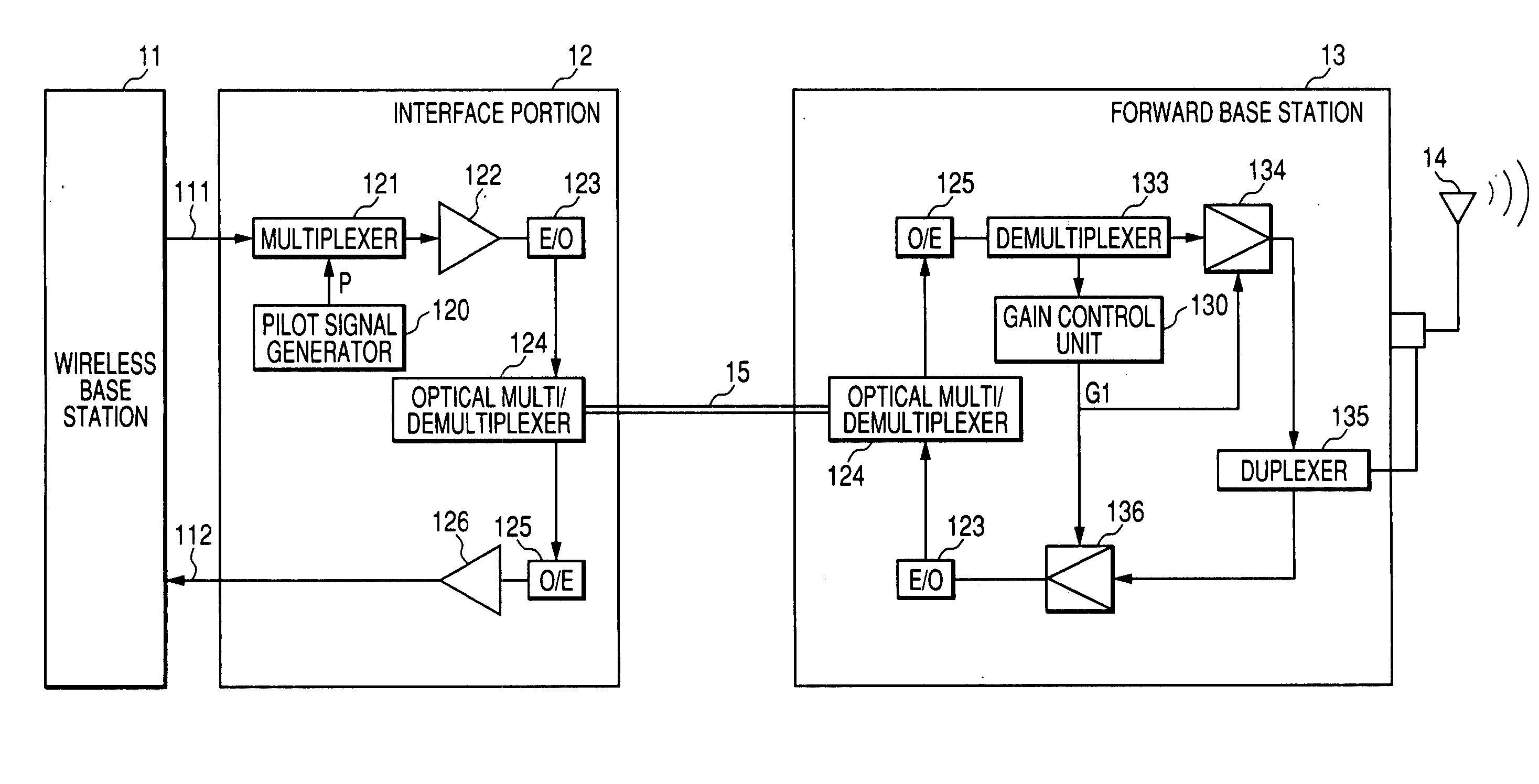 Signal transmission apparatus