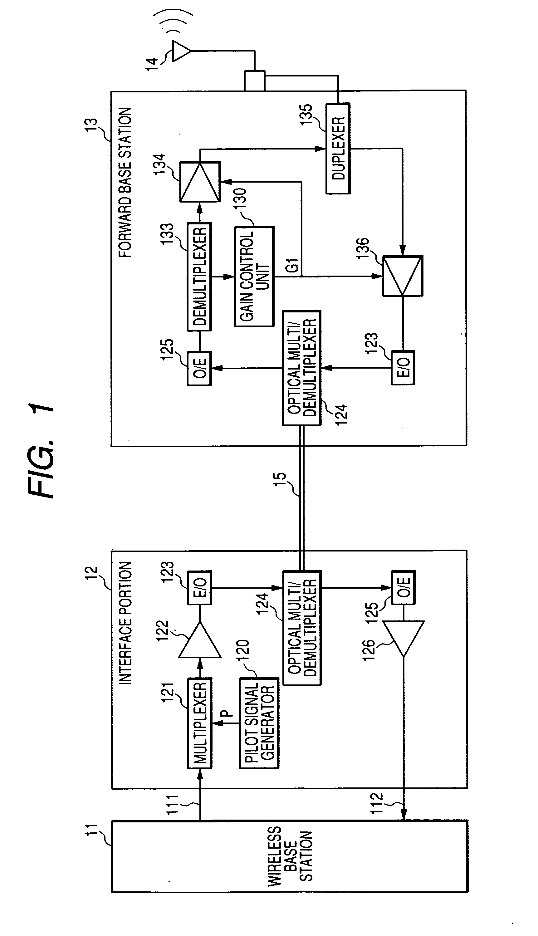 Signal transmission apparatus