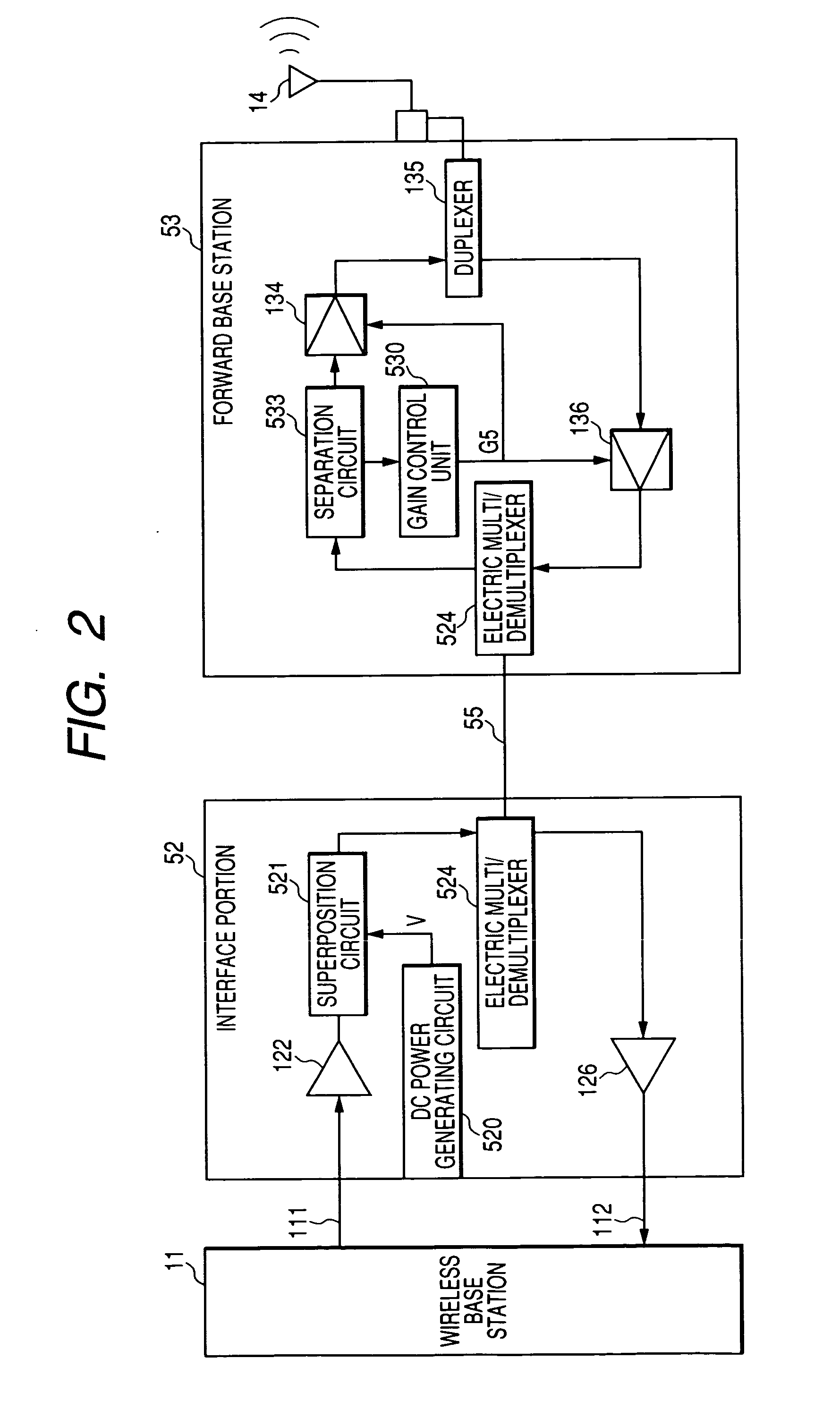 Signal transmission apparatus