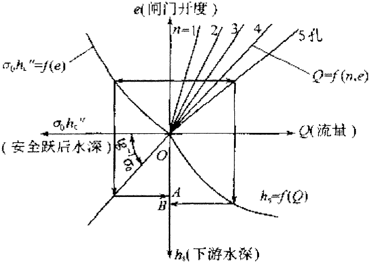 Element extension gate control and operation curve design and application thereof