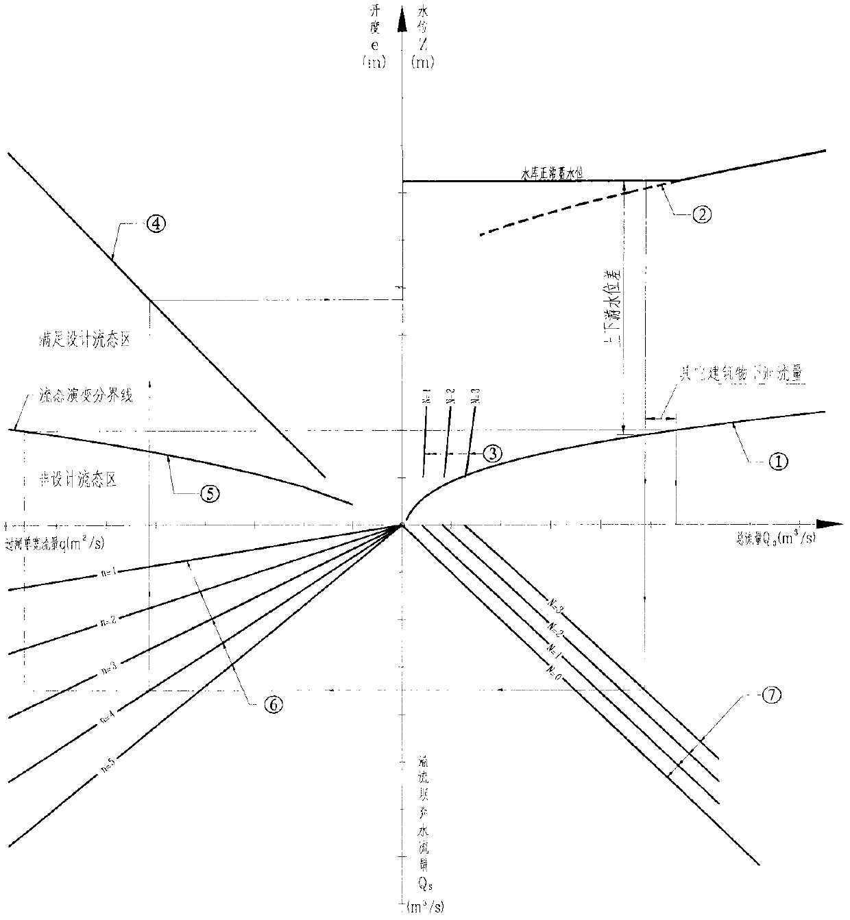 Element extension gate control and operation curve design and application thereof