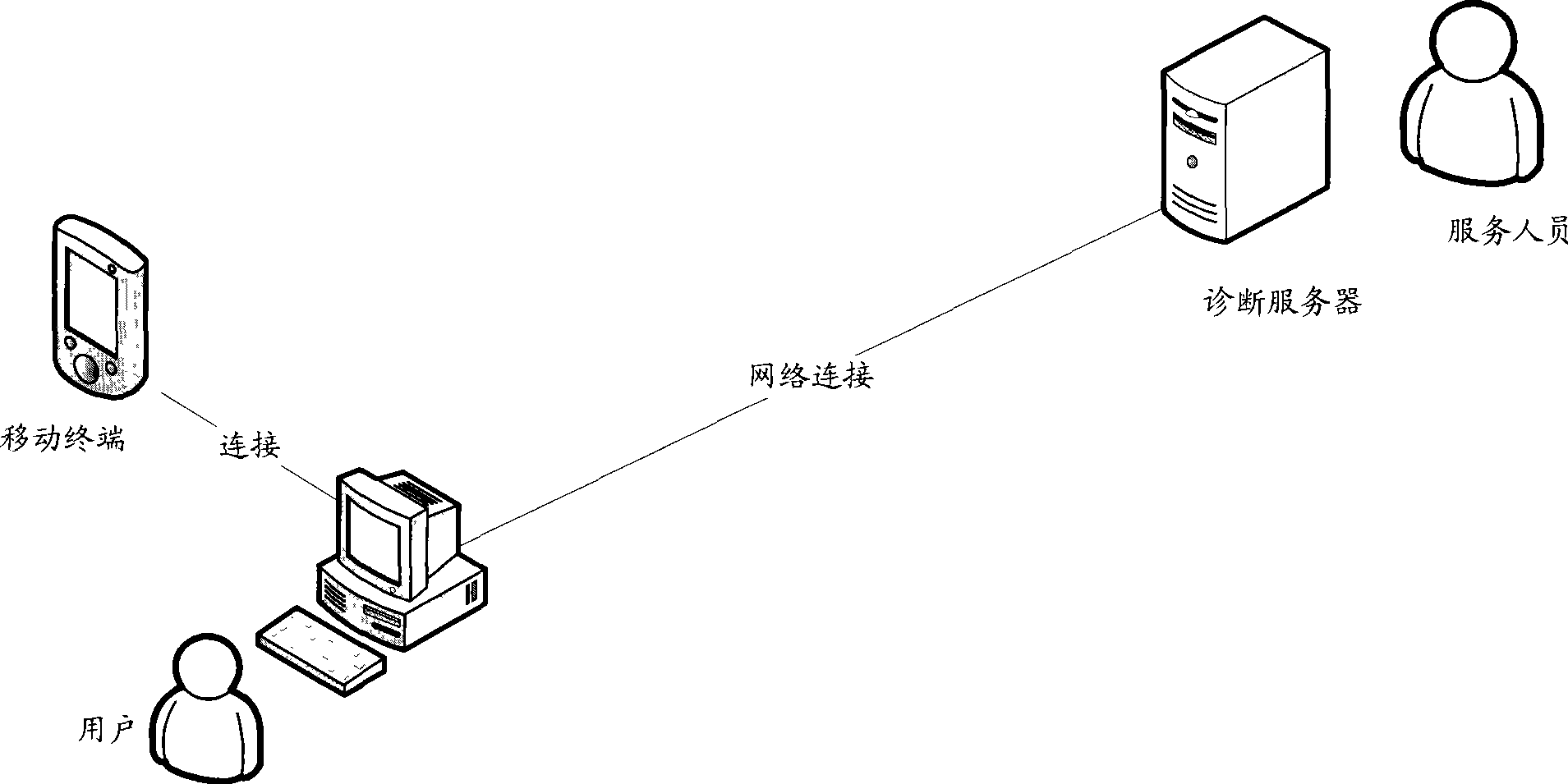 Diagnosis method, apparatus and system for mobile terminal software