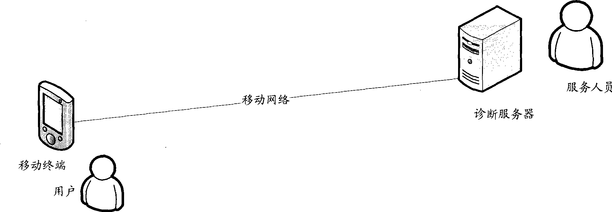 Diagnosis method, apparatus and system for mobile terminal software