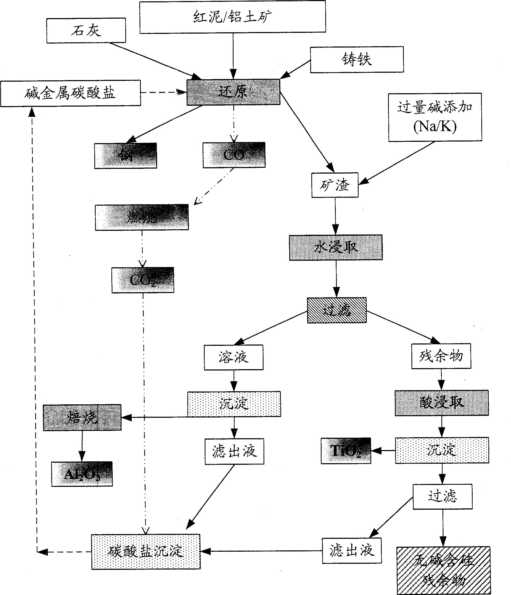 Extraction process for reactive metal oxides