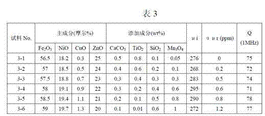 Soft magnetic NiCuZn ferrite material with characteristics of wide temperature range, low temperature coefficient, high frequency and low loss, and preparation method thereof