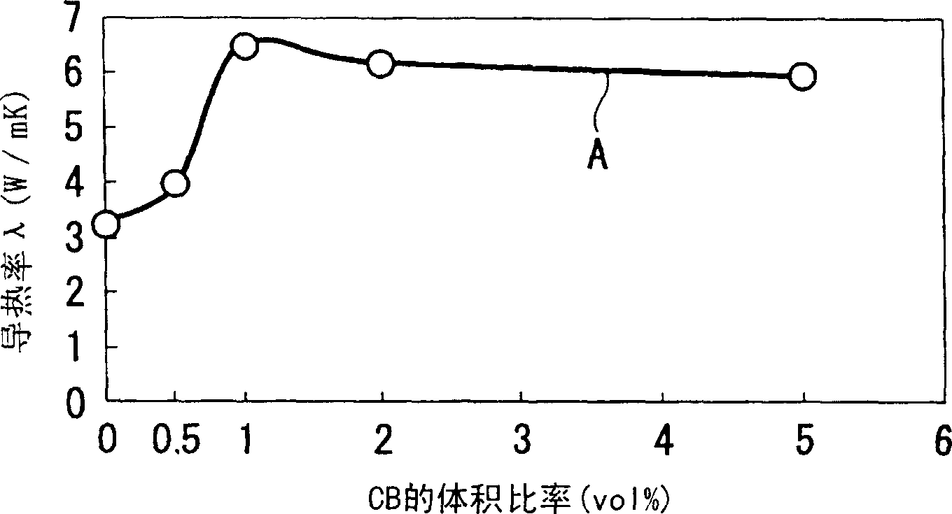 High thermal conductivity insulating member and its manufacturing method, electromagnetic coil, and electromagnetic device