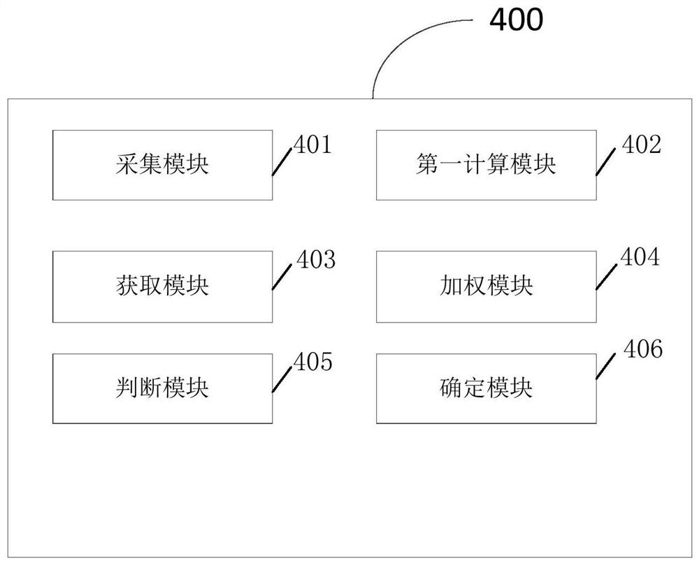 Health management method and system of management platform, equipment and medium