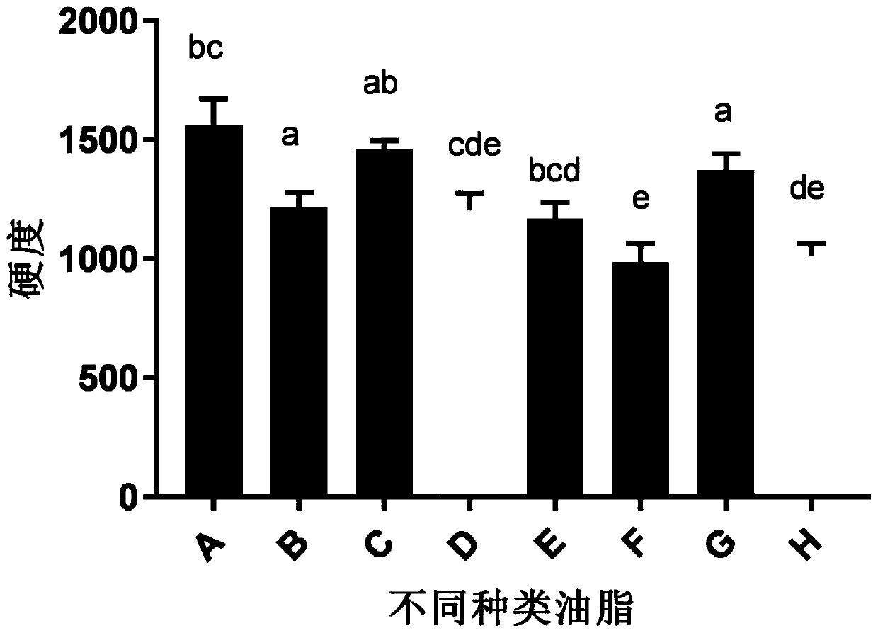 Low-saturated fatty acid processed cheese and preparation method thereof