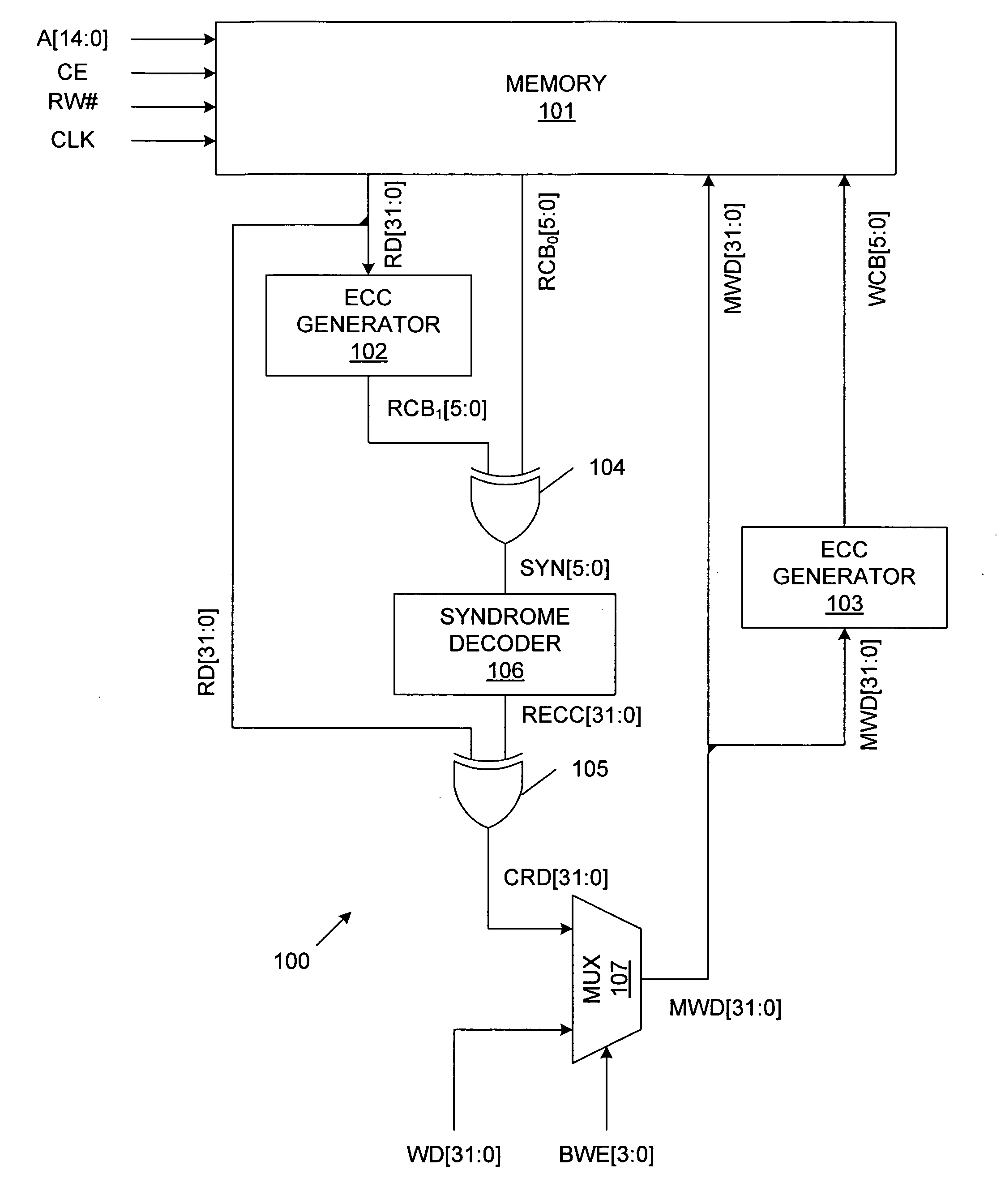 Transparent error correcting memory that supports partial-word write