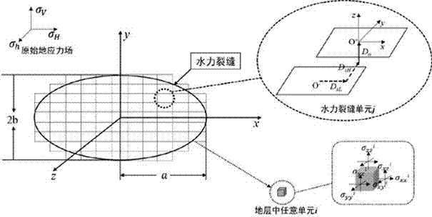 Method for predicting vertical well volume fractured reservoir reform volume of low permeable reservoir