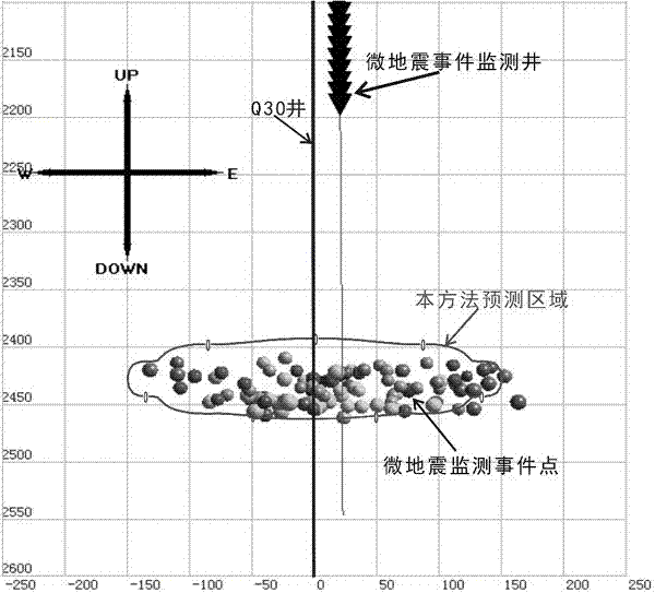 Method for predicting vertical well volume fractured reservoir reform volume of low permeable reservoir