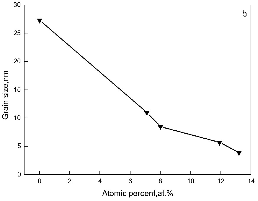 ZrCN nanometer composite membrane and preparation method thereof