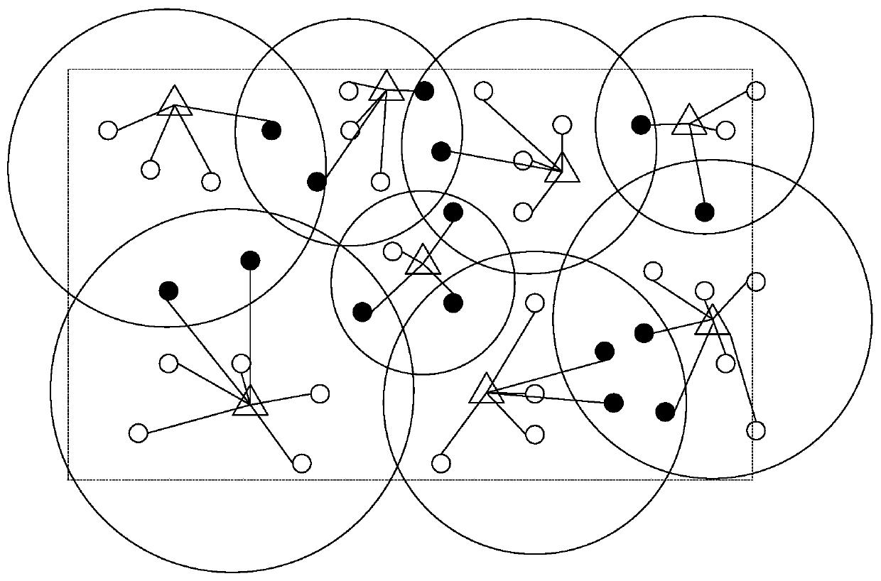 Multi-factor balanced overlapping non-uniform clustering WSN balanced data transmission method