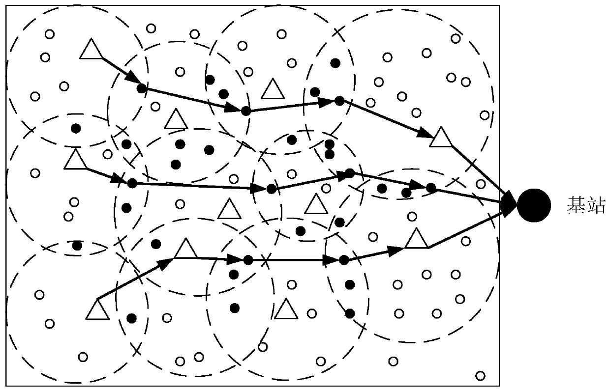 Multi-factor balanced overlapping non-uniform clustering WSN balanced data transmission method