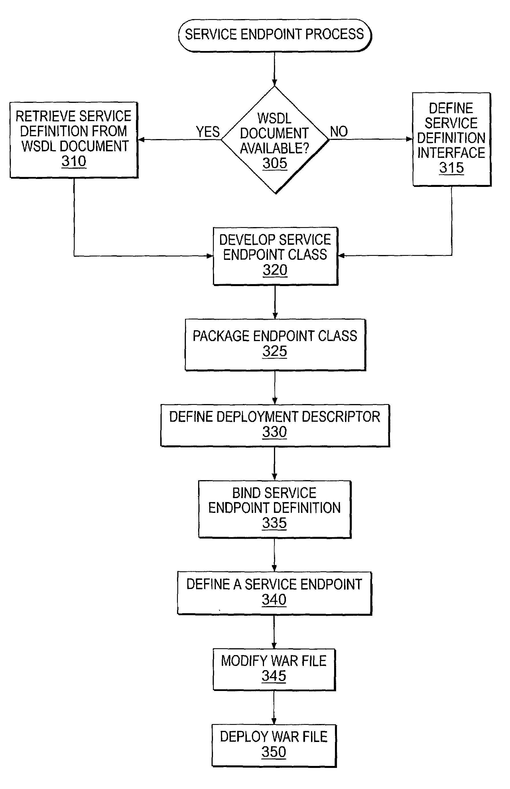 Method, system, and articles of manufacture for providing a servlet container based web service endpoint