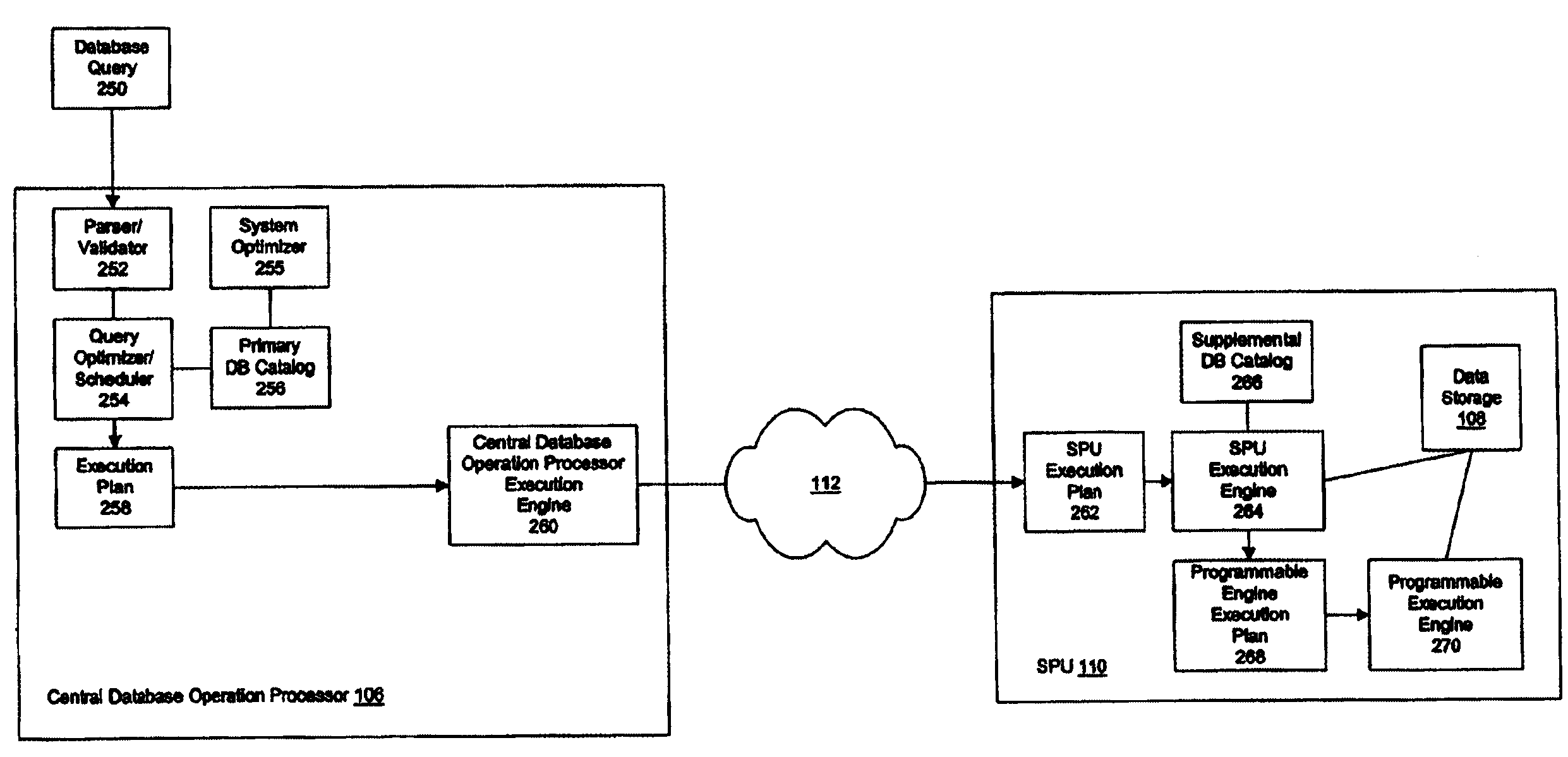 Optimized database appliance