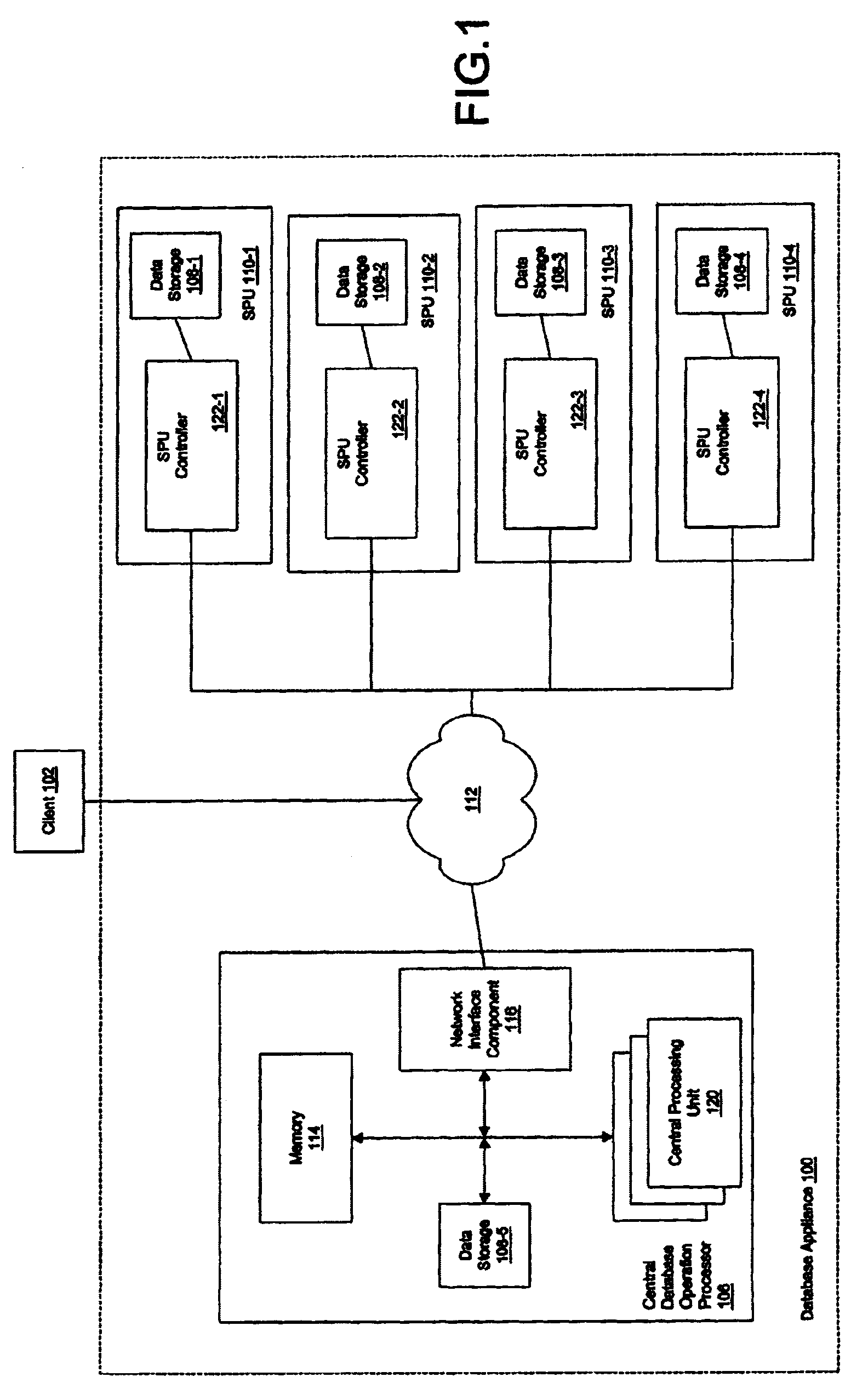 Optimized database appliance