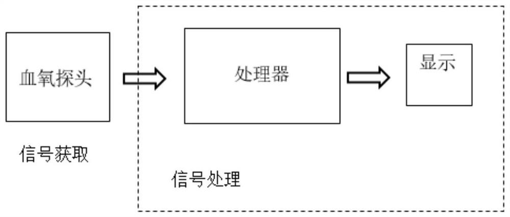 A pulse oximeter monitoring system and method with added reference light source calibration