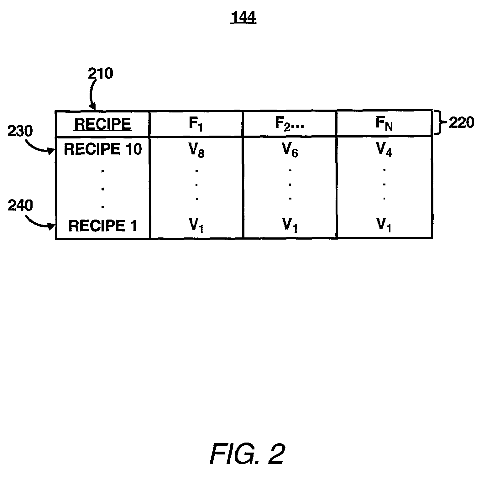 Verification of computer program versions based on a selected recipe from a recipe table