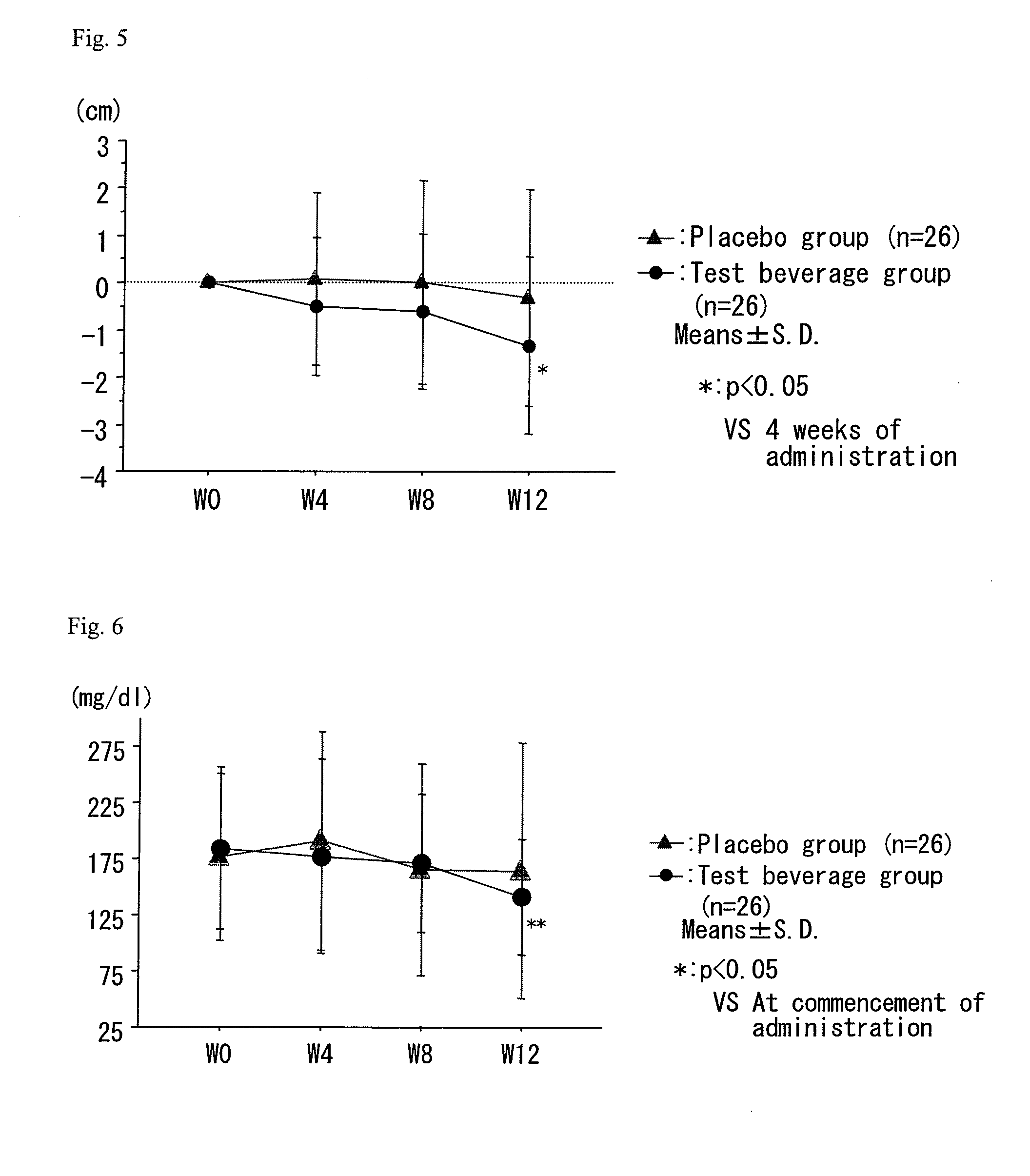 Oral administration composition