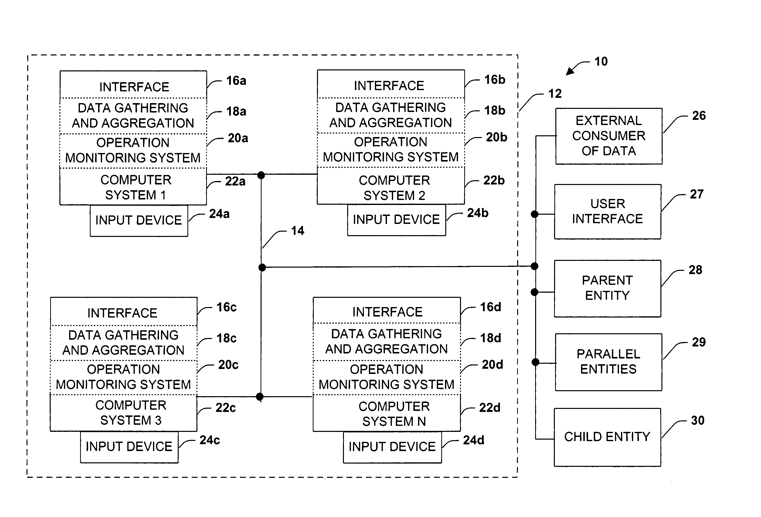 Distributed data gathering and aggregation agent