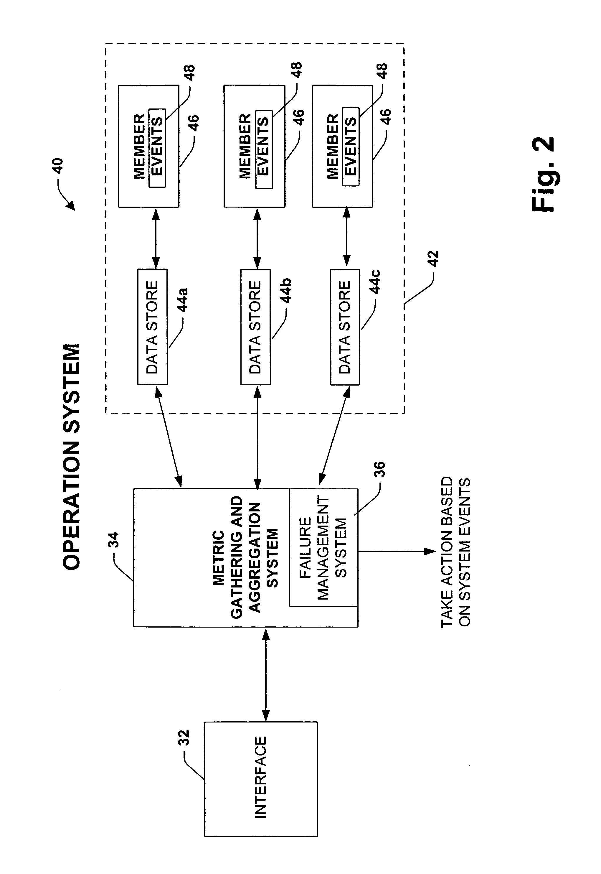 Distributed data gathering and aggregation agent