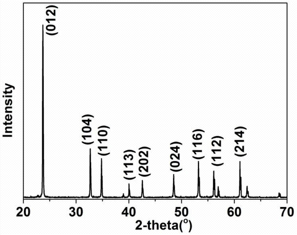 Batch synthesis method of lithium niobate uniformly-doped polycrystal material