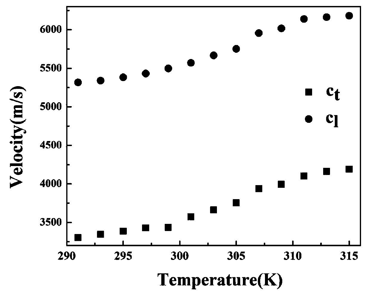 Double grid type temperature sensitive sensor device and method for monitoring water area temperature