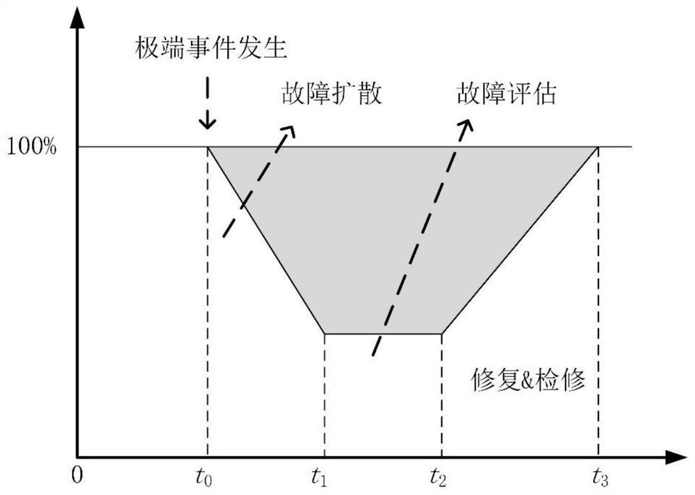 A regional autonomy capability evaluation method for distribution network with dg