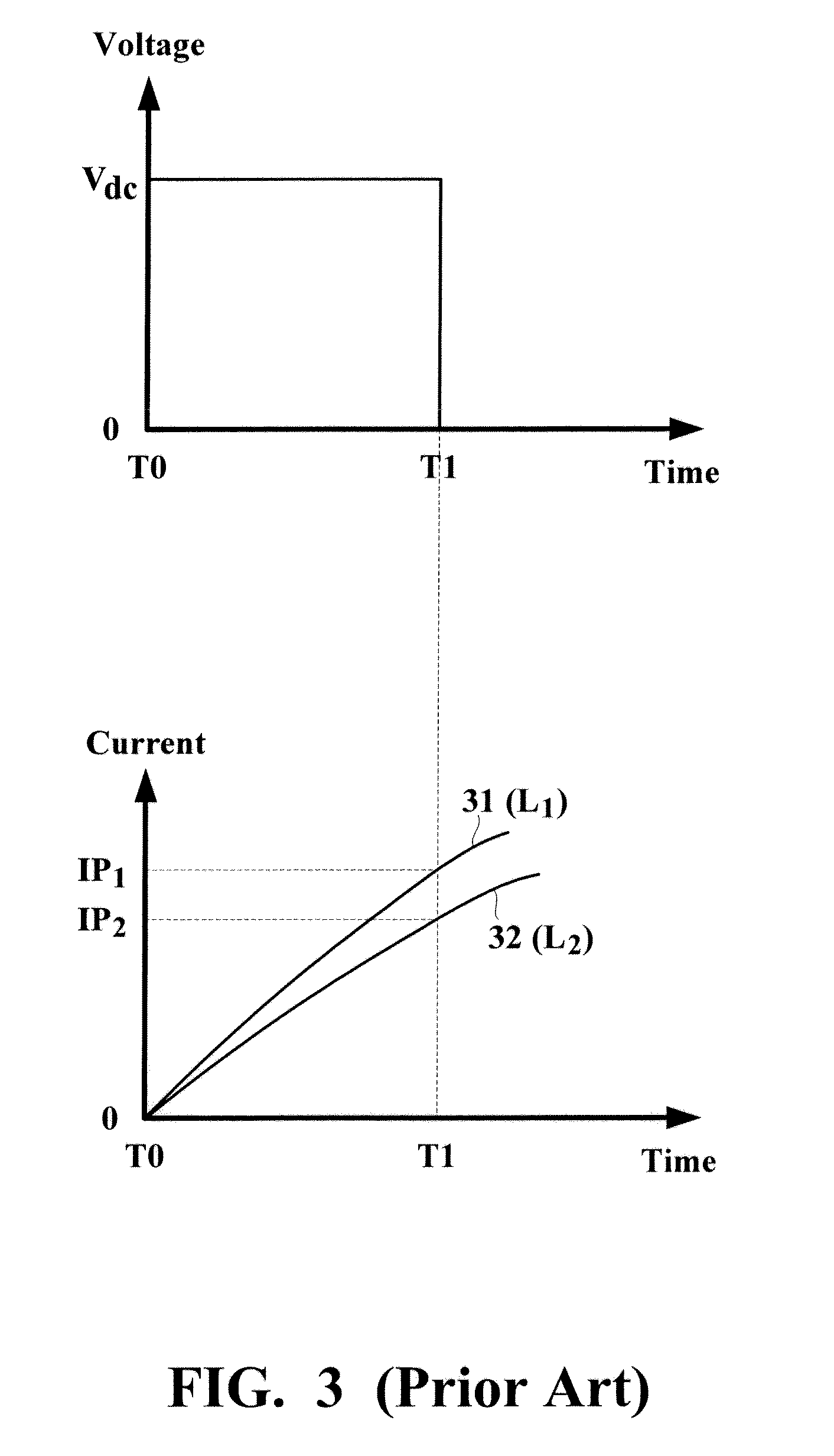 Sensorless start-up method for driving a brushless DC motor