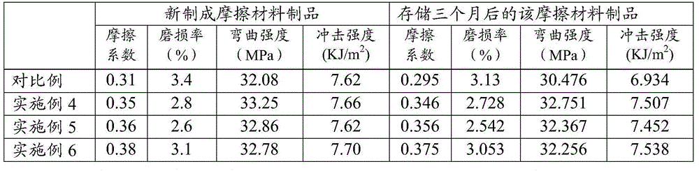 Phenolic resin composition and application thereof