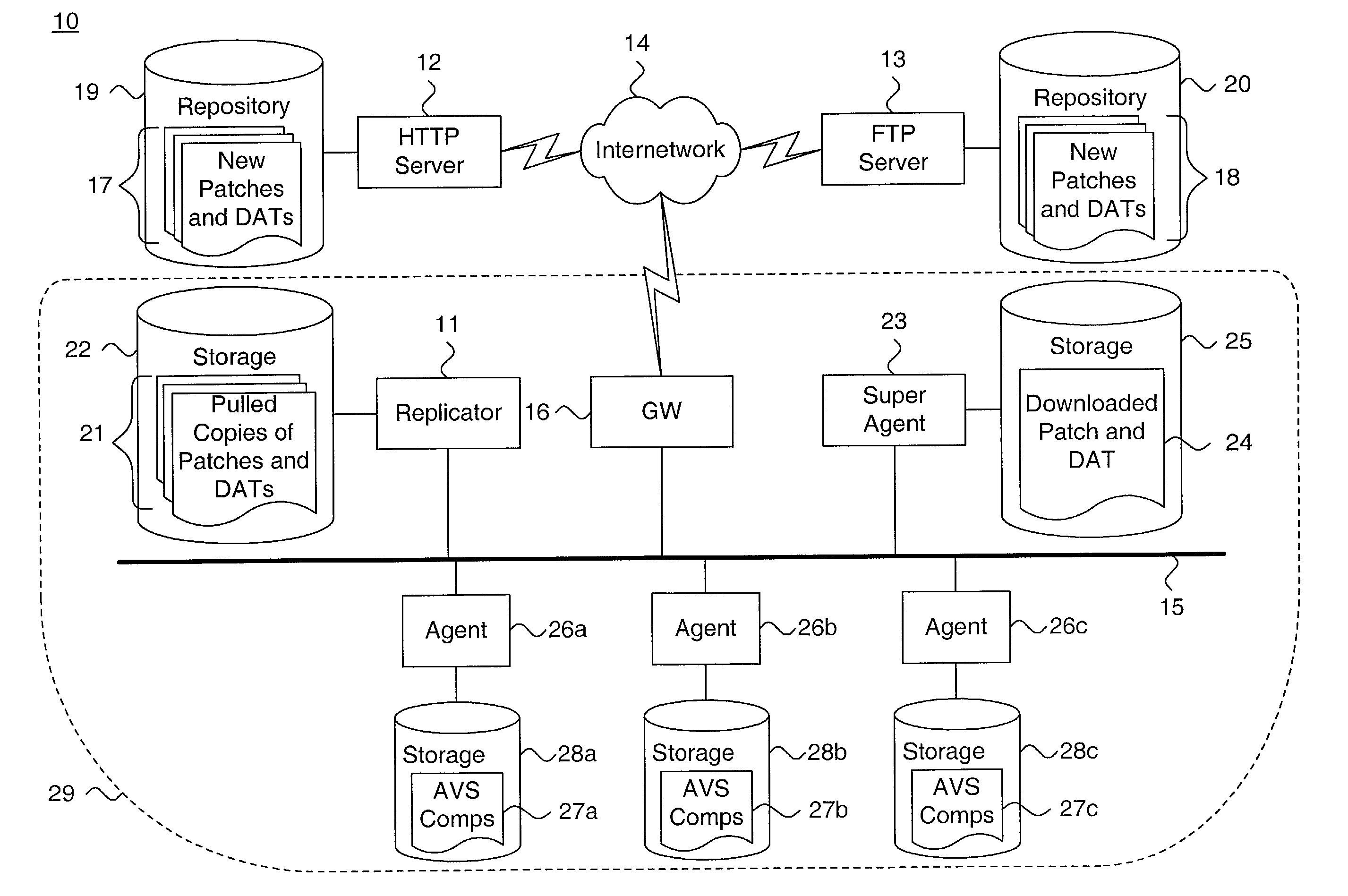 System and method for providing automated low bandwidth updates of computer anti-virus application components