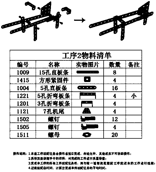 Airplane model assembling method for lean production