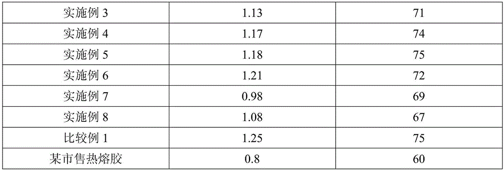 Hot-melt pressure-sensitive adhesive and preparation technology thereof