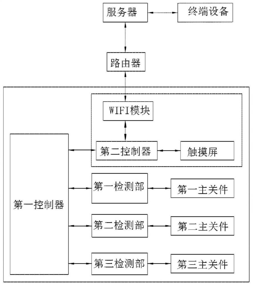 A remote-controlled integrated cooker and a fault diagnosis method for the integrated cooker