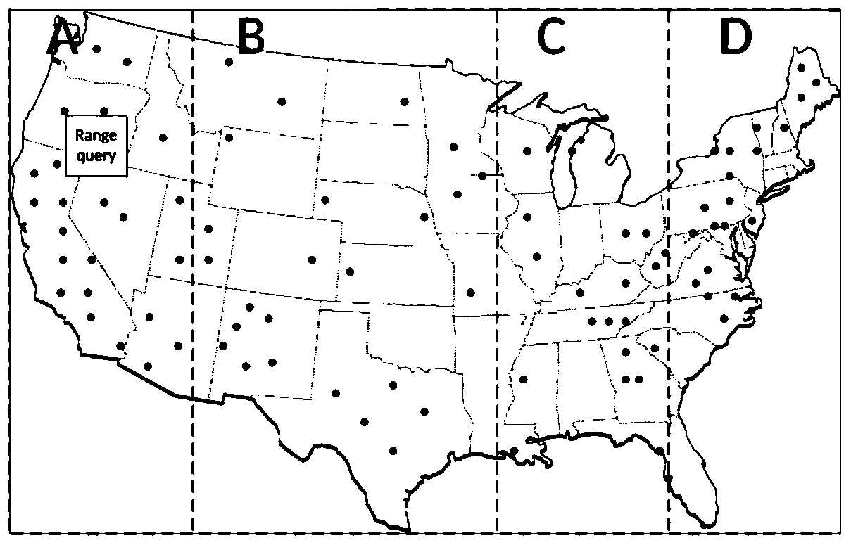 A graph computing system and method supporting spatial data management based on spark platform