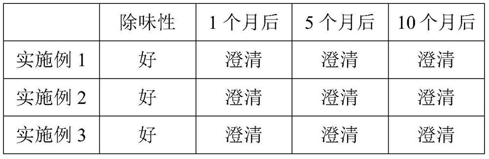 Disinfection deodorant and preparation method thereof